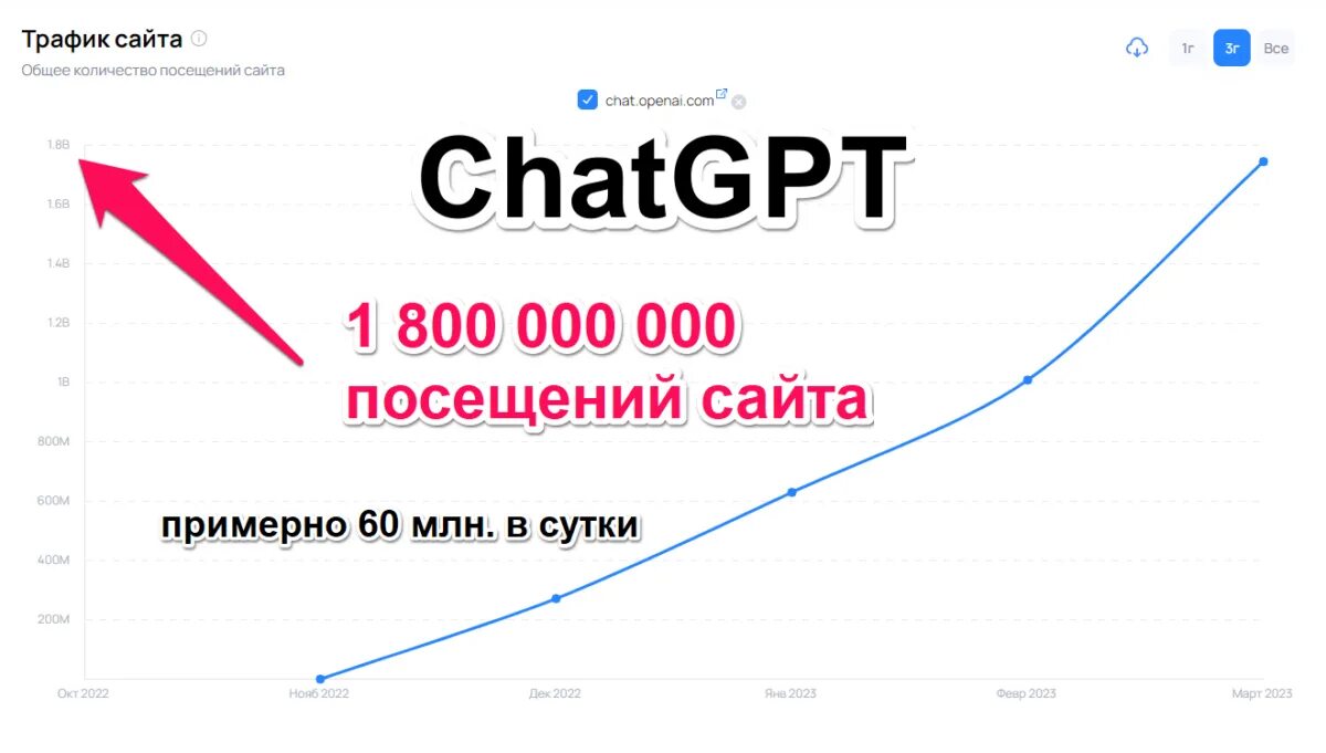 Чат ГПТ 4. Чат GPT нейросеть. Chat GPT логотип. Chatgpt в России.