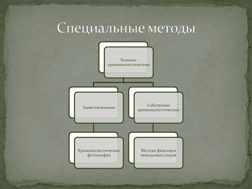 Методы криминалистики. Специальные методы криминалистики. Методы криминалистики таблица. К специальным методам криминалистики относятся. Схема методов криминалистики.