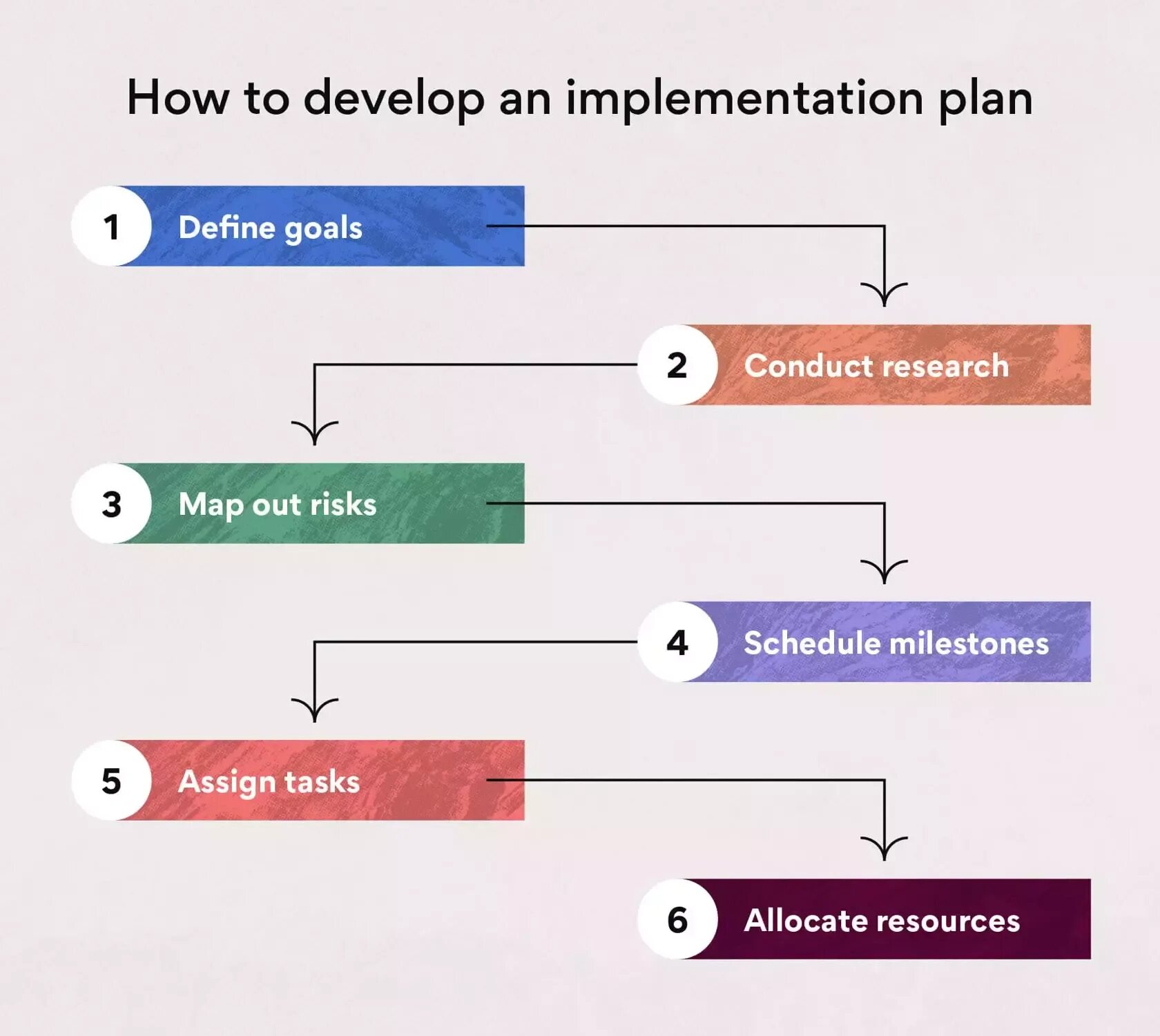 Implementation Plan. What is an implementation Plan. Planning Definition. Имплементация это. Implement plan