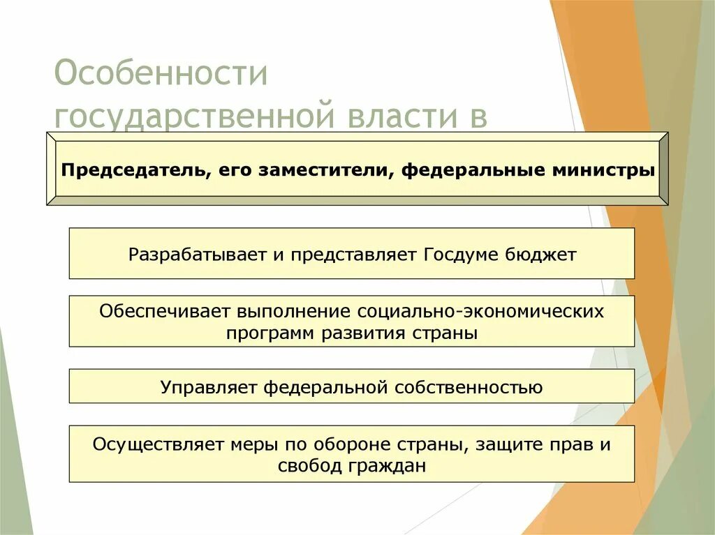 Назовите особенности власти