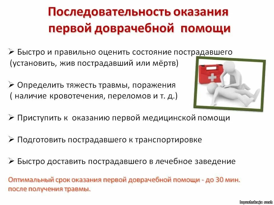 Начинать оказывать. Начинать оказывать. Начинать оказывать. Основы оказания первой помощи. Начинать оказывать.