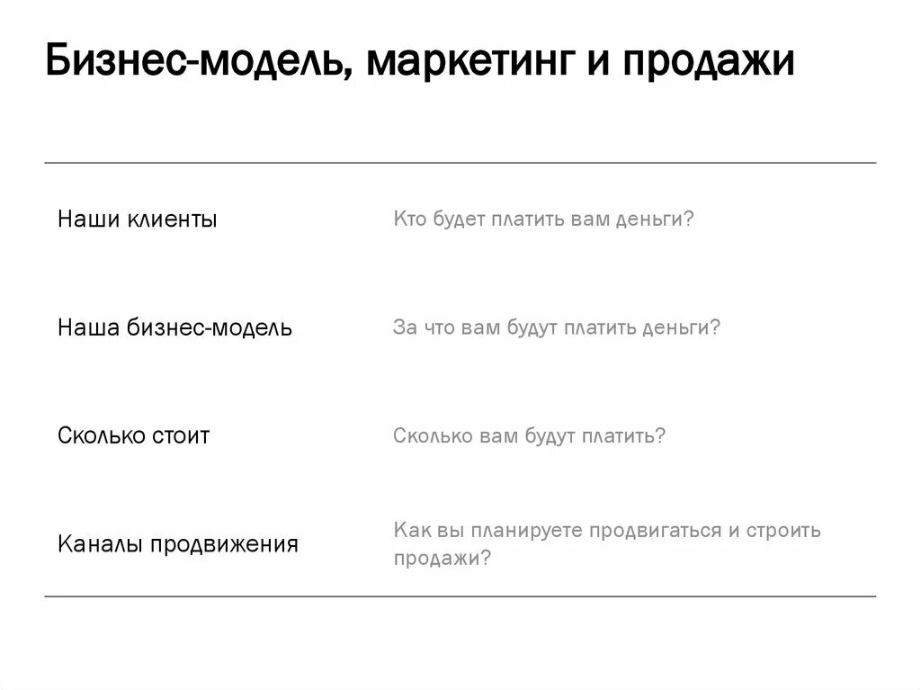Остервальдера). Бизнес модели маркетинг. Бизнес модель пример. Канва бизнес-модели (business model canvas). Юнилевер организационная структура.