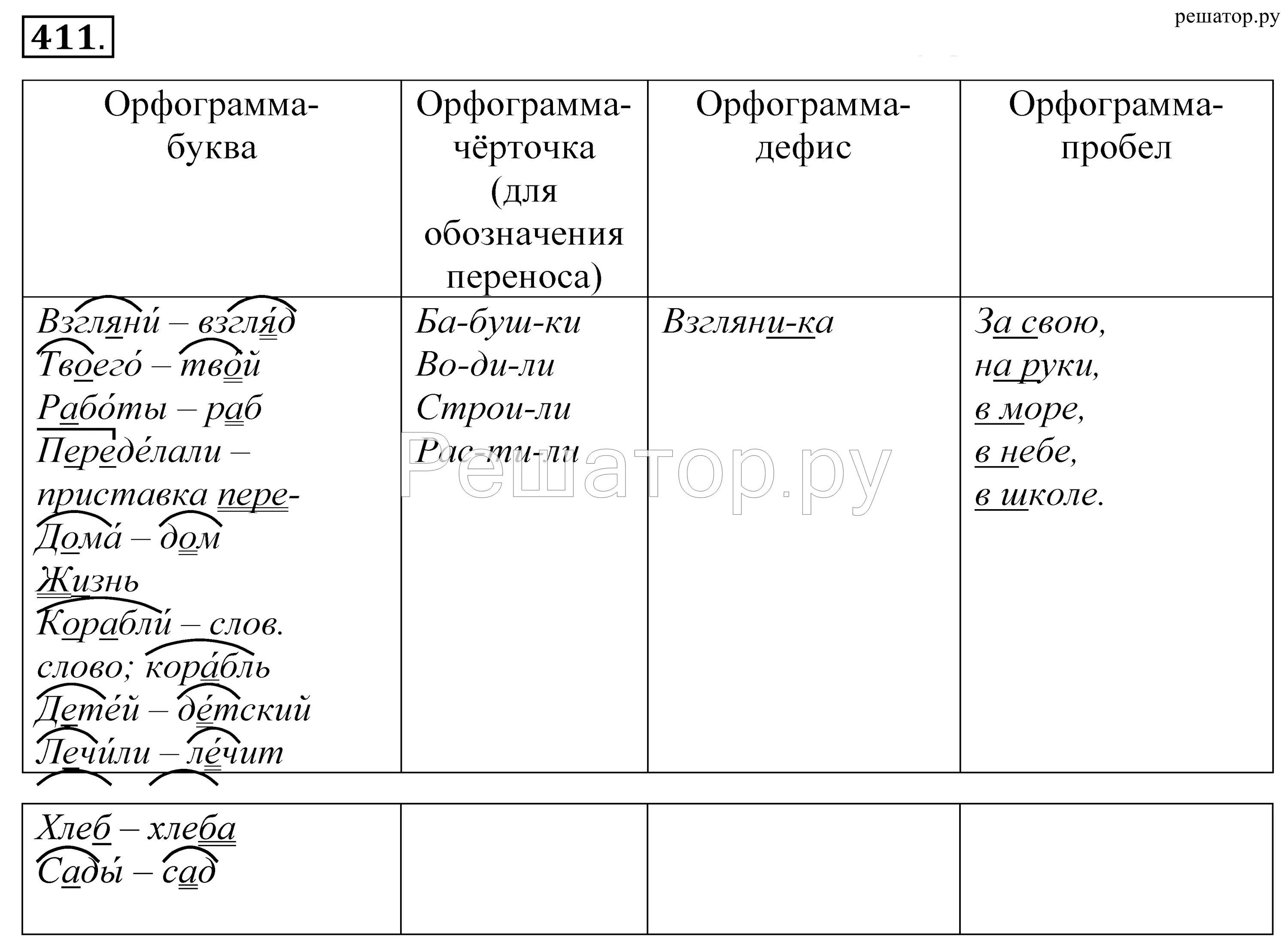 Что такое орфограмма. Орфограммы русского языка 5 класс. Орфограммы по русскому языку 5 класс. Таблица орфограмм русского языка. Орфограмма примеры 5 класс