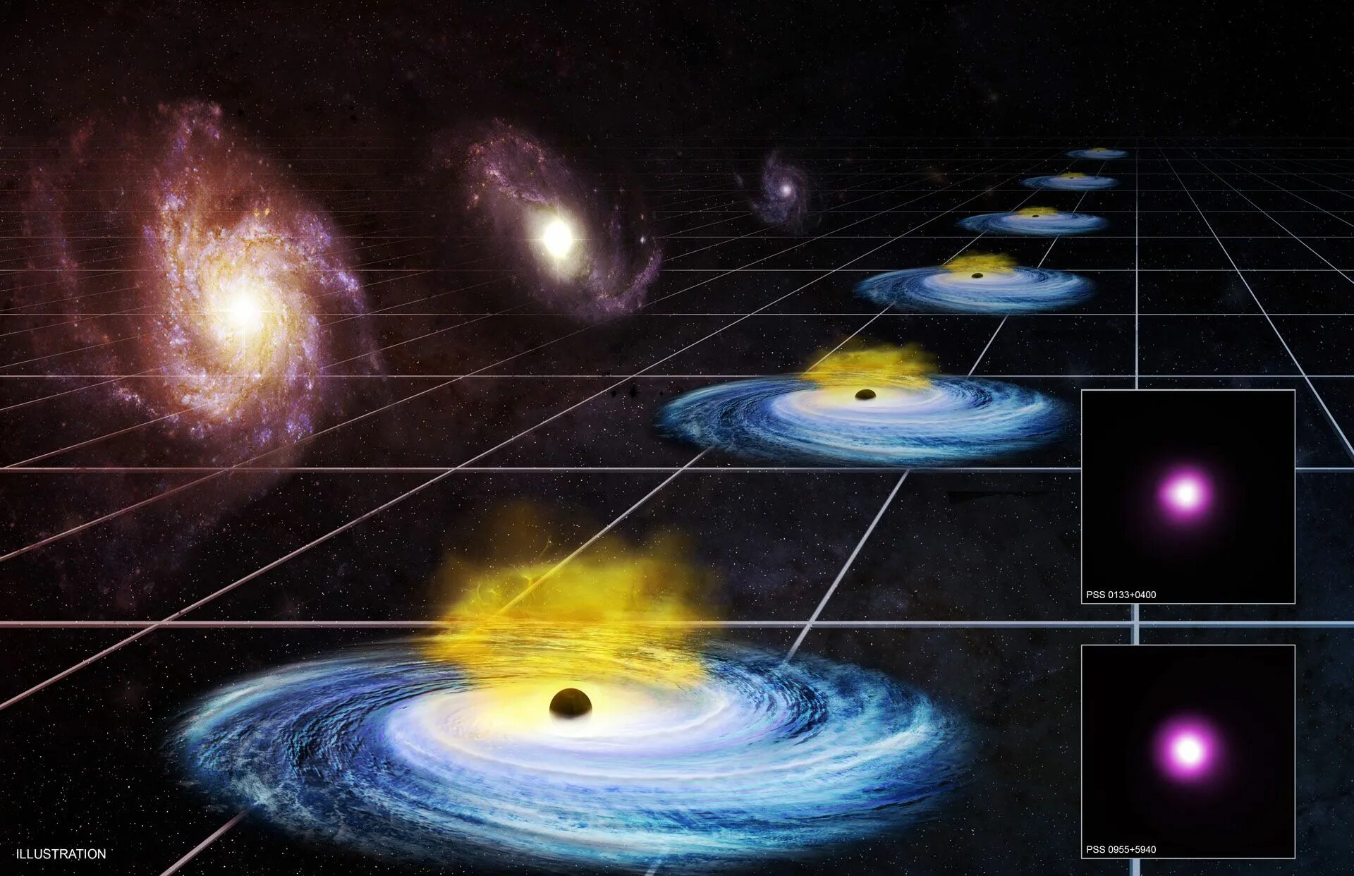 Стационарная вселенная. Тёмная материя и тёмная энергия во Вселенной. Расширение нашей Вселенной. Теория стационарной Вселенной.