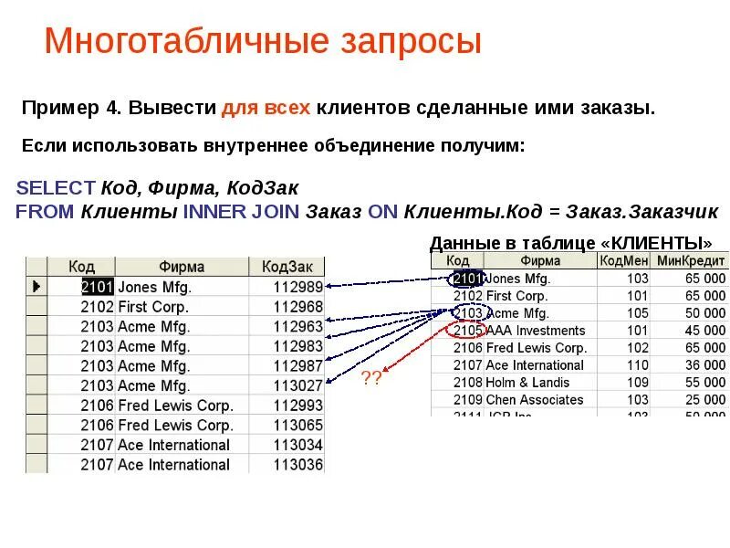 Запрашиваемые данные