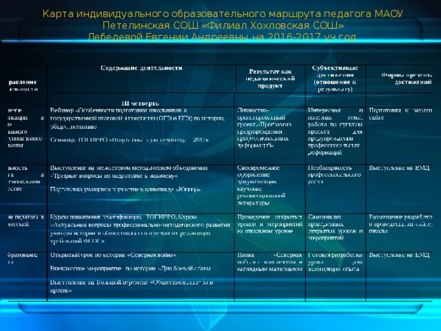 Индивидуальный образовательный маршрут дополнительного образования. Карта индивидуального образовательного маршрута педагога. Индивидуальный маршрут учителя. Индивидуальный образовательный маршрут педагога. Индивидуальный образовательный маршрут учителя.