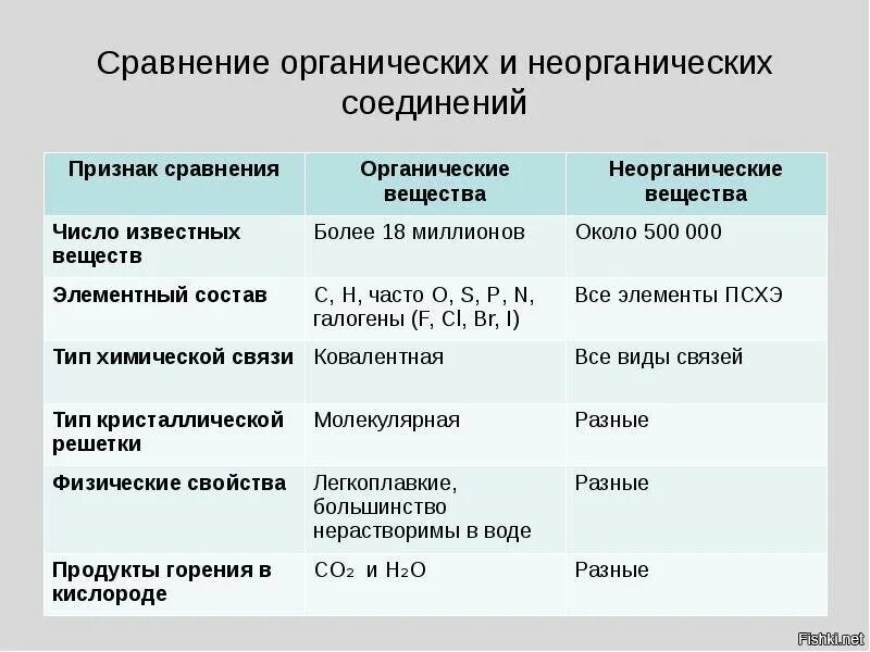 Сопоставление элементов