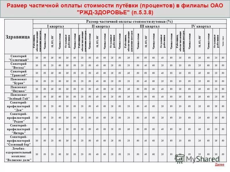 ржд здоровье санатории. памятка для работника на диспансеризацию в ржд. улучшение условий труда персонала. ржд путевки в санатории для работников ржд. путевка в санаторий.