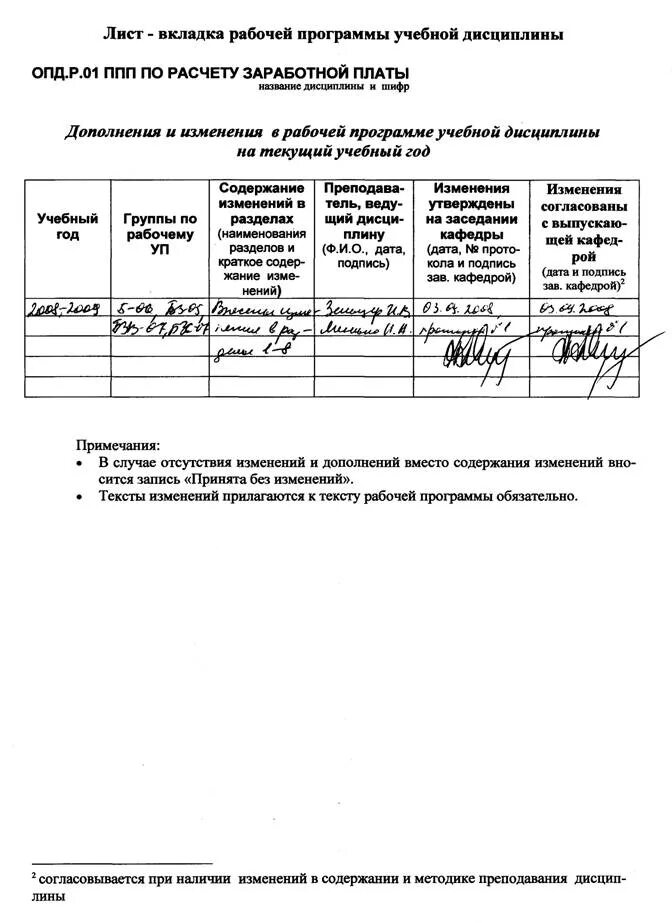 Лист корректировки рабочей программы образец. Лист корректировки рабочей программы образец