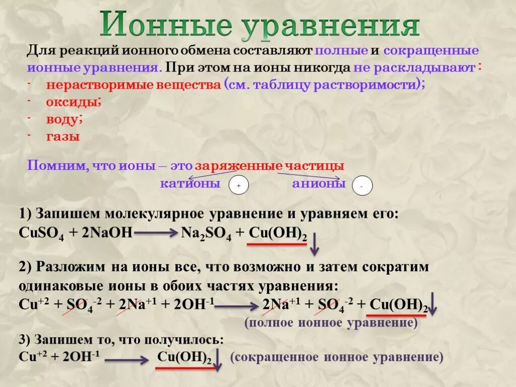 Сокращенное уравнение реакции химия. Ионные уравнения. Сокращенные ионные уравнения. Разложение на ионы. Действие вместо реакции