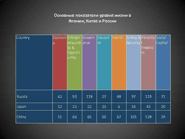 Уровень жизни в Японии и России. Уровень жизни в Японии. Уровень жизни населения в Японии. Качество жизни в Японии. Раза по сравнению с уровнем