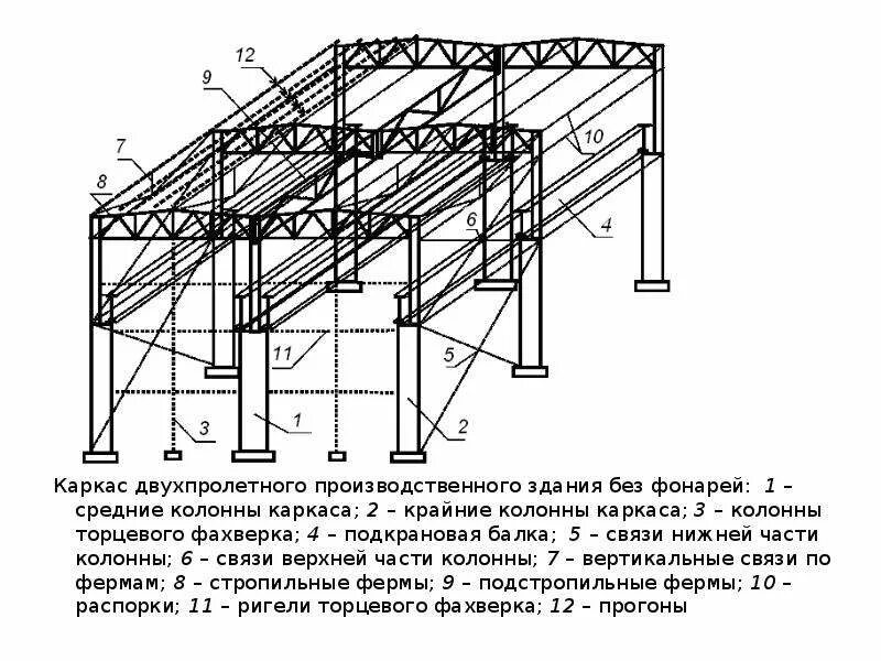 Фахверк металлоконструкции. Схема торцевого фахверка металлические. Каркас промышленного здания двухпролетное. Схема торцевого фахверка связи. Фахверк конструкция металлокаркаса.