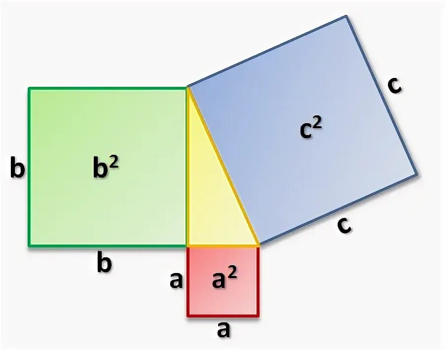 Теорема рисунок. Pifagor Theorem. Теорема Пифагора. Теорема Пифагора иллюстрации. Теорема Пифагора формула.