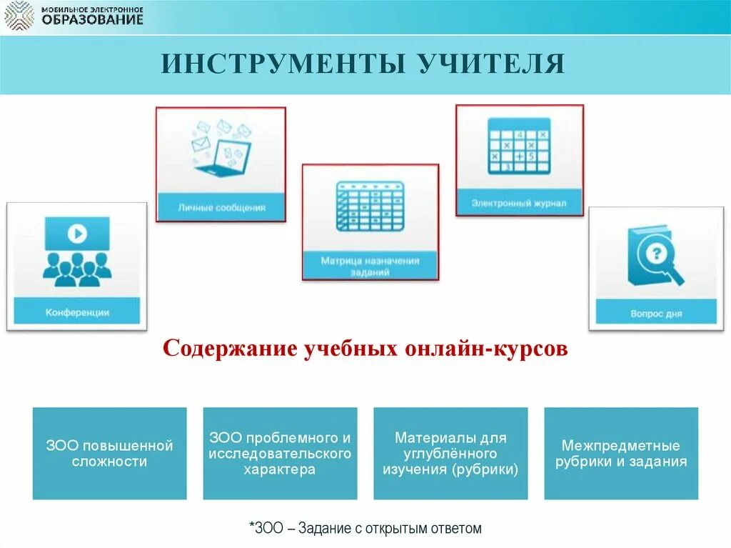 Цифровые инструменты учителя. Цифровой инструментарий педагога. Цифровые инструменты в работе учителя. Цифровые инструменты и сервисы для учителя. Мэо электронная образования