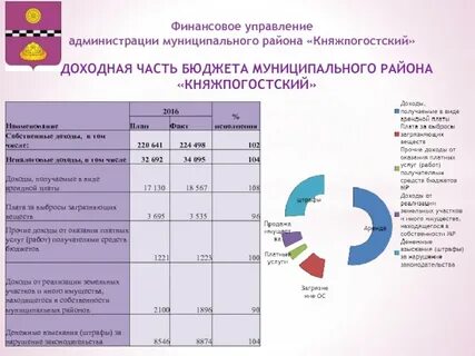 Управление местного бюджета