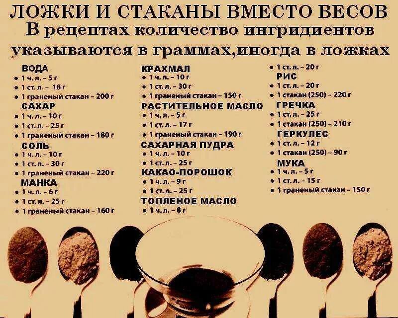100 мл уксуса в столовых ложках. 1 стол ложка грамм. Сколько грамм сахара в 1 столовой ложке. Сколько грамм муки в столовой ложке с горкой пшеничной. Сколько грамм сахара в 1 чайной ложке таблица.
