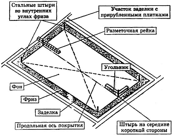 Карты фриза. Схема разметки основания пола. Схема разметки пола для укладки плитки. Разбивка покрытия пола под плитку. Разбивка покрытия пола под облицовку.