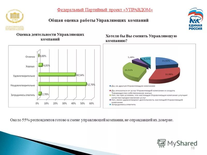 Оценка работы управляющего. Система оценивания в ук. Основные компетенции руководителя. Оценка работы управляющего. Показатели эффективности работы директора.