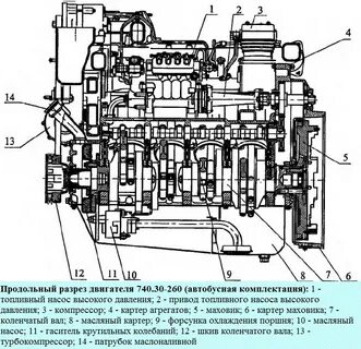 Порядок двигателя камаз