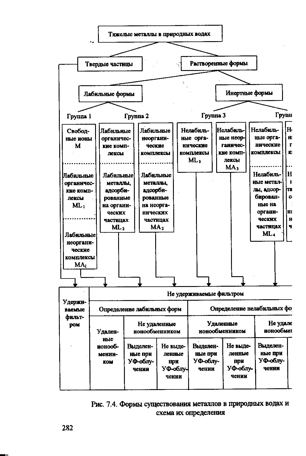 Метод определения тяжелых металлов. Пдк в сточной воде таблица. Определение металлов в воде. Пдк в сточной воде таблица. Определение металлов в воде.
