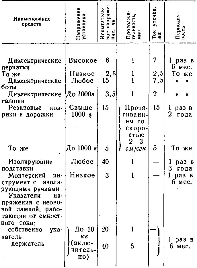 Какой срок испытания