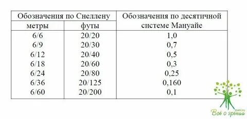 Зрение 1 2