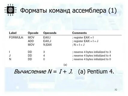 Ассемблер команды