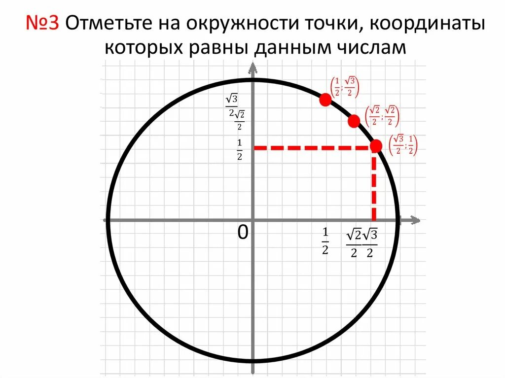 Точка б 20 на окружности. Точки на окружности. П/3 на окружности. Отметить на окружности точки. Три точки на окружности.