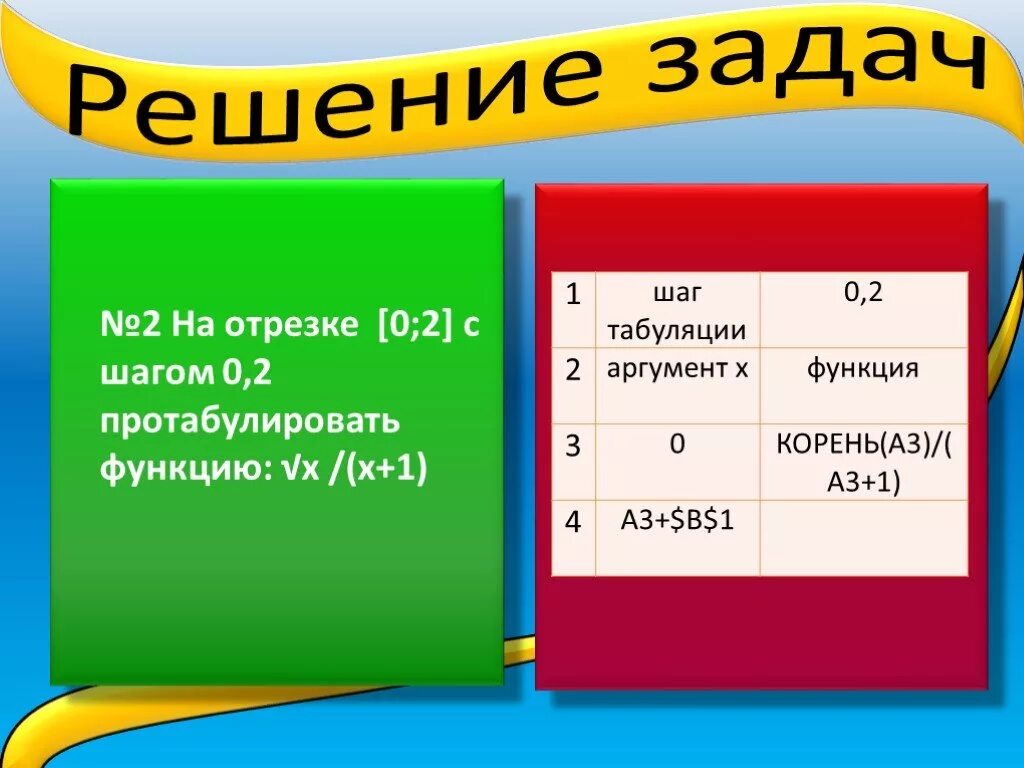 X 35 x корень 35 x. Протабулировать функцию на отрезке с шагом. На отрезке 0 1 с шагом 0.1 протабулировать функцию. На отрезке 0 2 с шагом 0.2 протабулировать функцию. Протабулируйте функцию на отрезке 0.1 с шагом 0.1 в эксель.