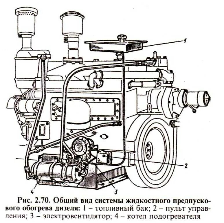 Система охлаждения трактора МТЗ-80. Система охлаждения двигателя д 240. Схема двигателя трактора МТЗ-80. Система охлаждения двигателя МТЗ 240.