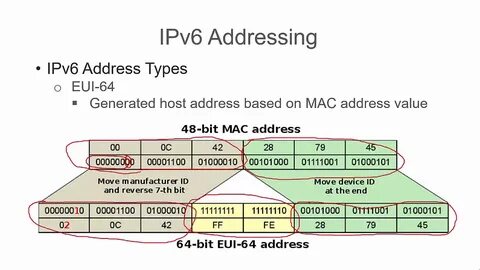 Ipv6 mac
