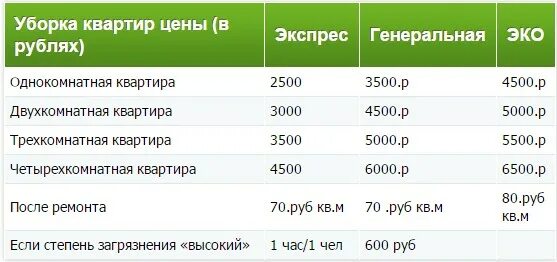 Сколько платят уборщицам. Расценки по уборке квартир. Расценки на уборку. Расценки на уборку квартир. Расценка уборки квартиры.