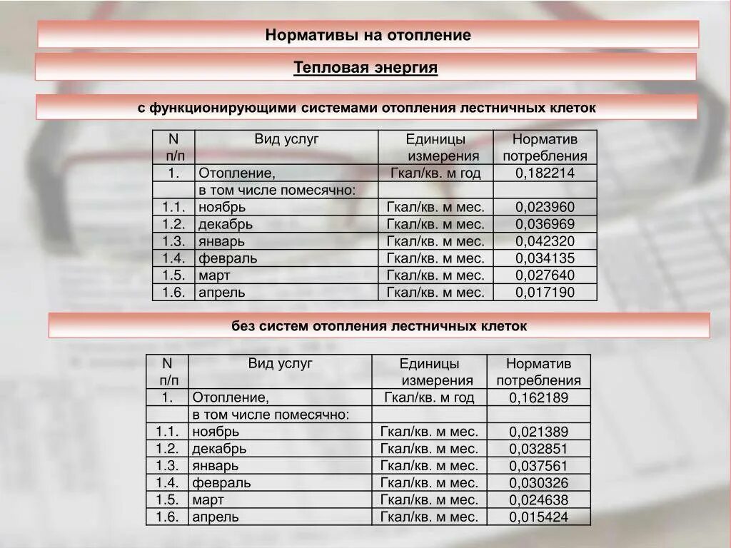 Норматив расхода тепла на 1 кв.м в Гкал. Норматив обогрева 1м2. Норматив расхода тепловой энергии на отопление. Отопления на 1 метр квадратный. Гкал расшифровка