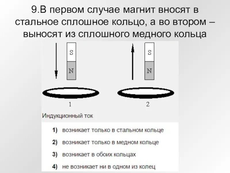 В первом случае магнит вносят в стальное сплошное кольцо. В первом случае. Индукционный ток в кольце с разрезом. Индукция тока в металлическом кольце. К северному полюсу магнита поднесли южный