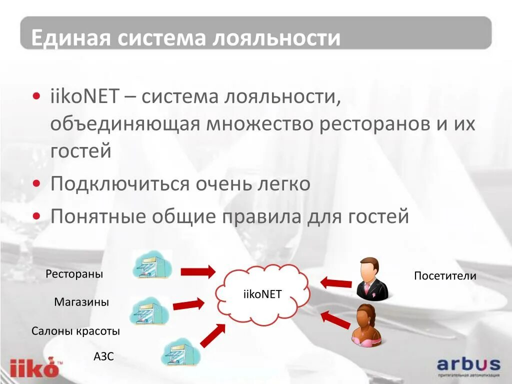 Система лояльности. Система лояльности для клиентов салона красоты. Единая система лояльности. Система лояльности для магазина. Продуктом лояльности