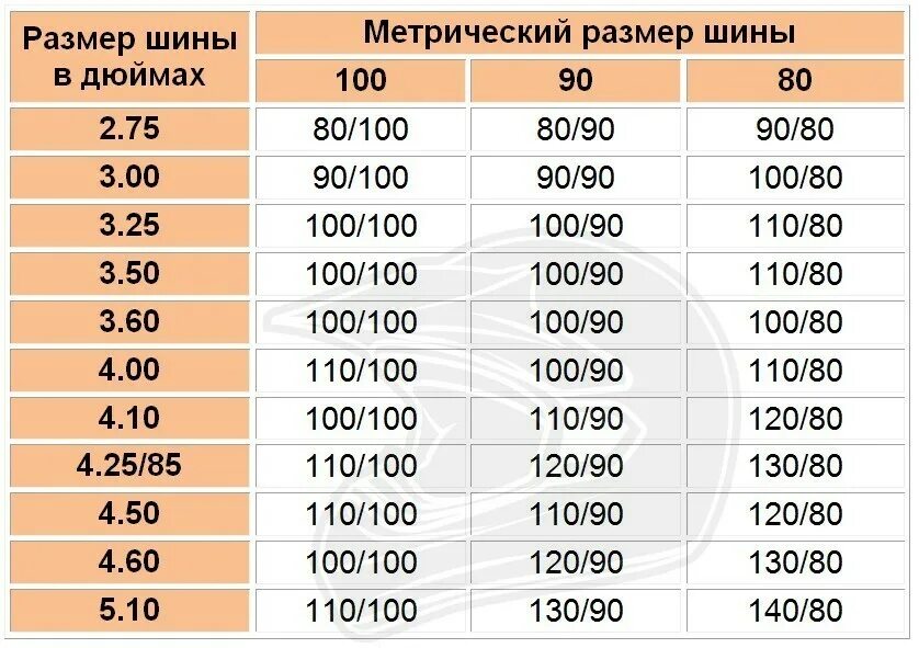 Размерность колес в дюймах таблица. Таблица размеров резины на мотоцикл. Таблица размеров покрышек мотоцикла. Размеры мотошин таблица.