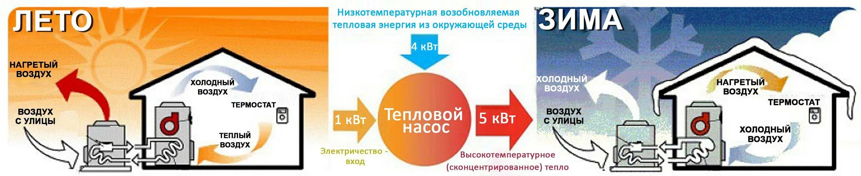 Воздух воздух использует тепло воздуха. Тепловой насос принцип действия схема. Тепловые насосы воздух-воздух принципиальные схемы. Тепловой насос для отопления воздух воздух. Тепловой насос воздух-воздух принцип работы.