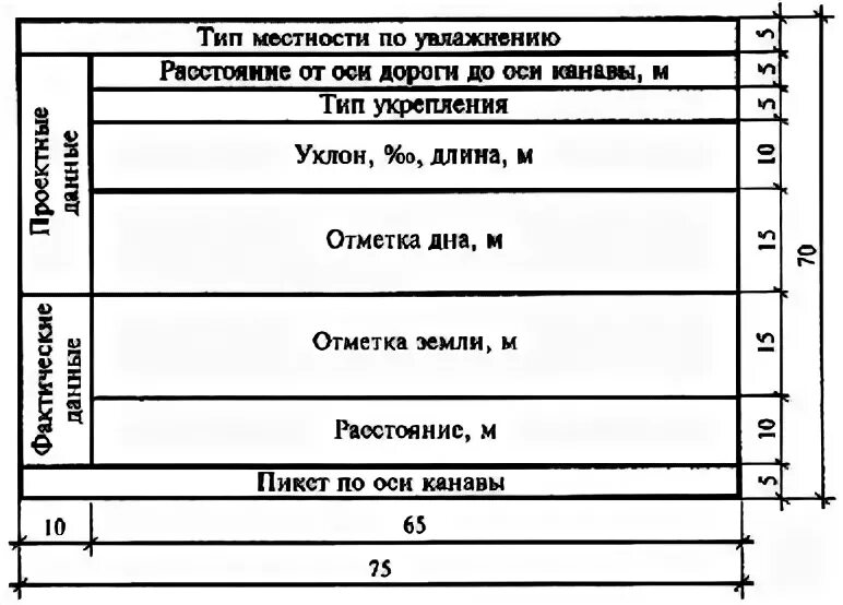 Тип местности по условиям увлажнения дороги. Тип местности по условиям увлажнения дороги