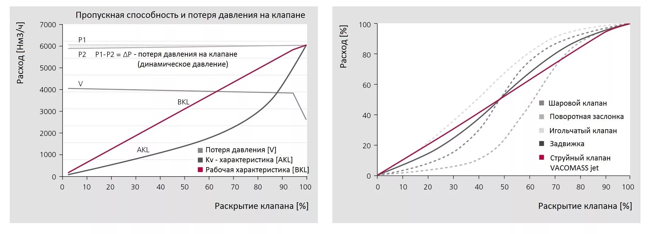 Зависимость пропускной способности от давления. Диаметр трубопровода по расходу воды. Зависимость пропускной способности от давления. Зависимость пропускной способности трубы от диаметра и давления. Пропускная способность газовой трубы низкого давления.