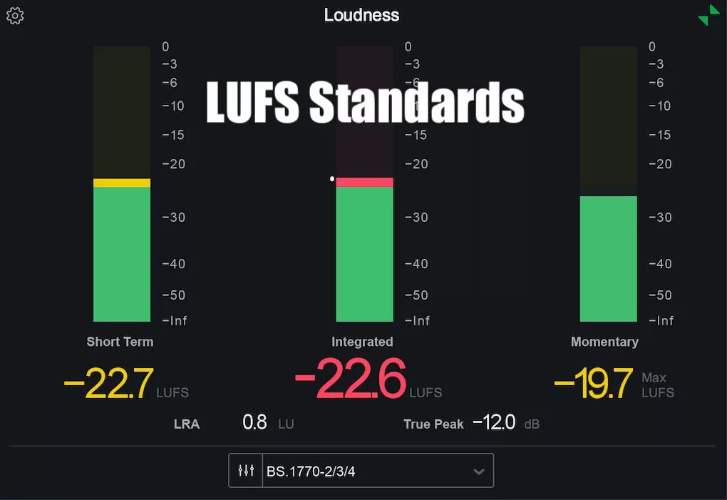 Требования к уровню громкости рекламы. LUFS стандарты. Уровень громкости LUFS. LUFS RMS стандарты. Таблица LUFS.