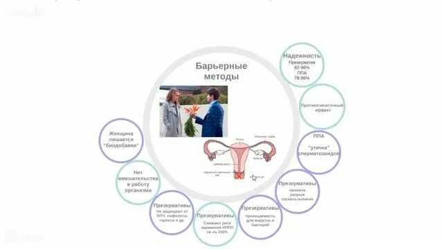 Секс Без Презерватива Во Время Беременности