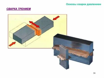Сварка металла давлением