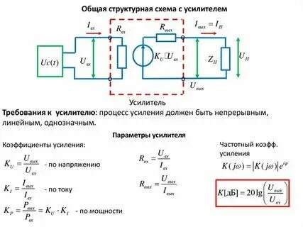 Коэффициент усиления что это