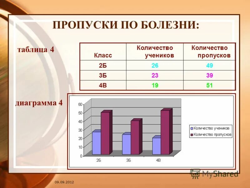 Сколько пропусков в колледже