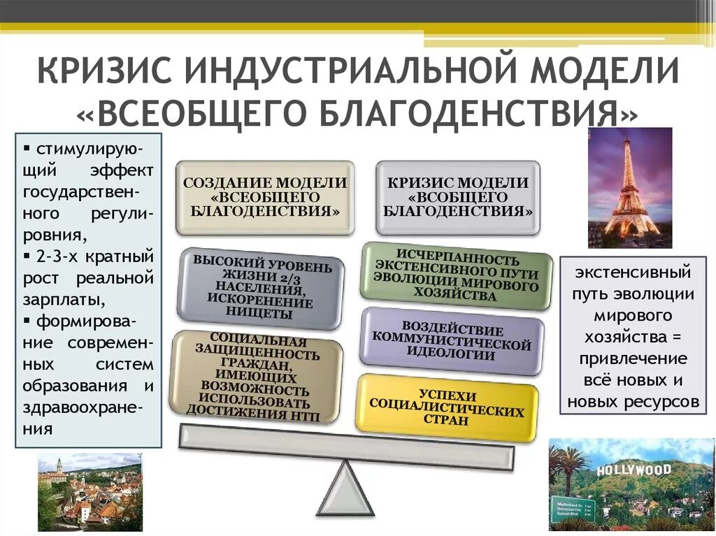 Последствия кризиса в странах. «Причины кризиса «общества всеобщего благоденствия». Кризис индустриальной модели всеобщего благоденствия. Кризис государства всеобщего благосостояния. Причины кризиса государства всеобщего благоденствия.