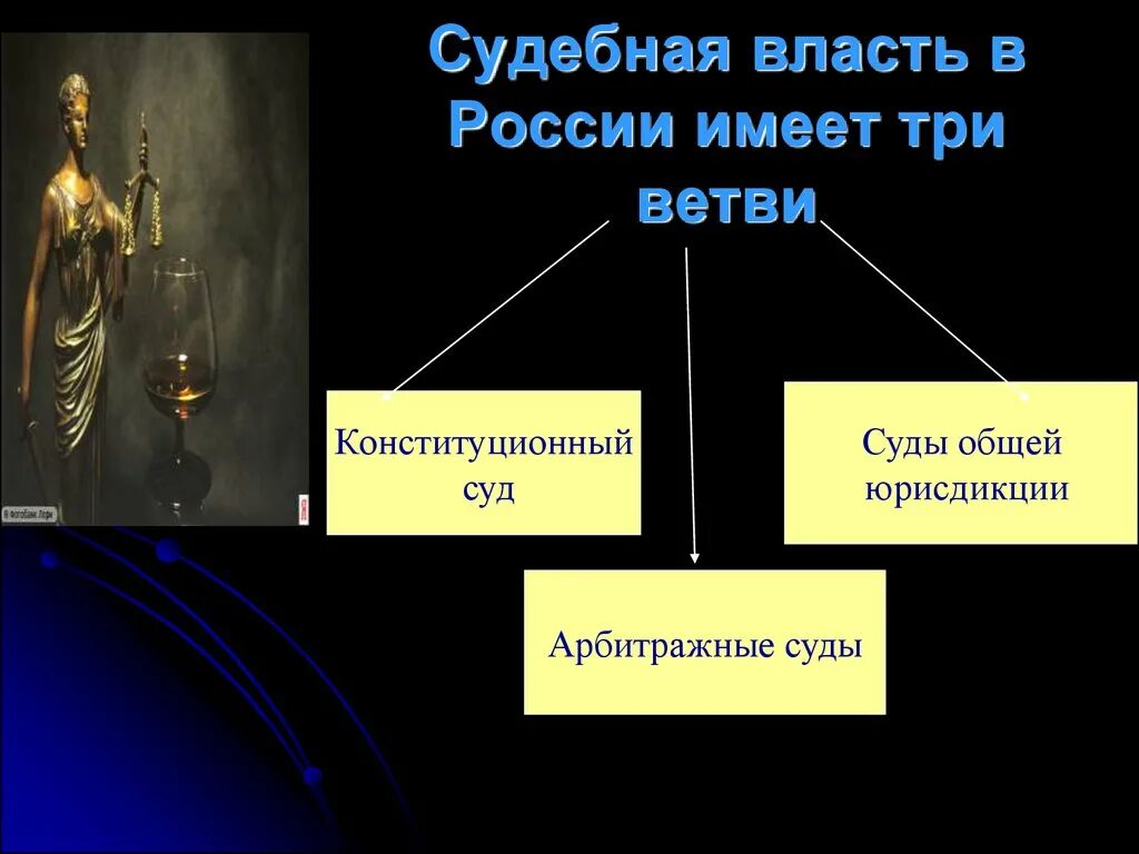 Судебная власть. Судебная ветвь власти. Три ветви судебной власти. Судебная ветвь власти в РФ.