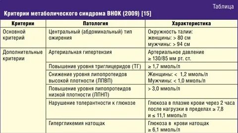 Нмо ответы на тест ожирение у детей