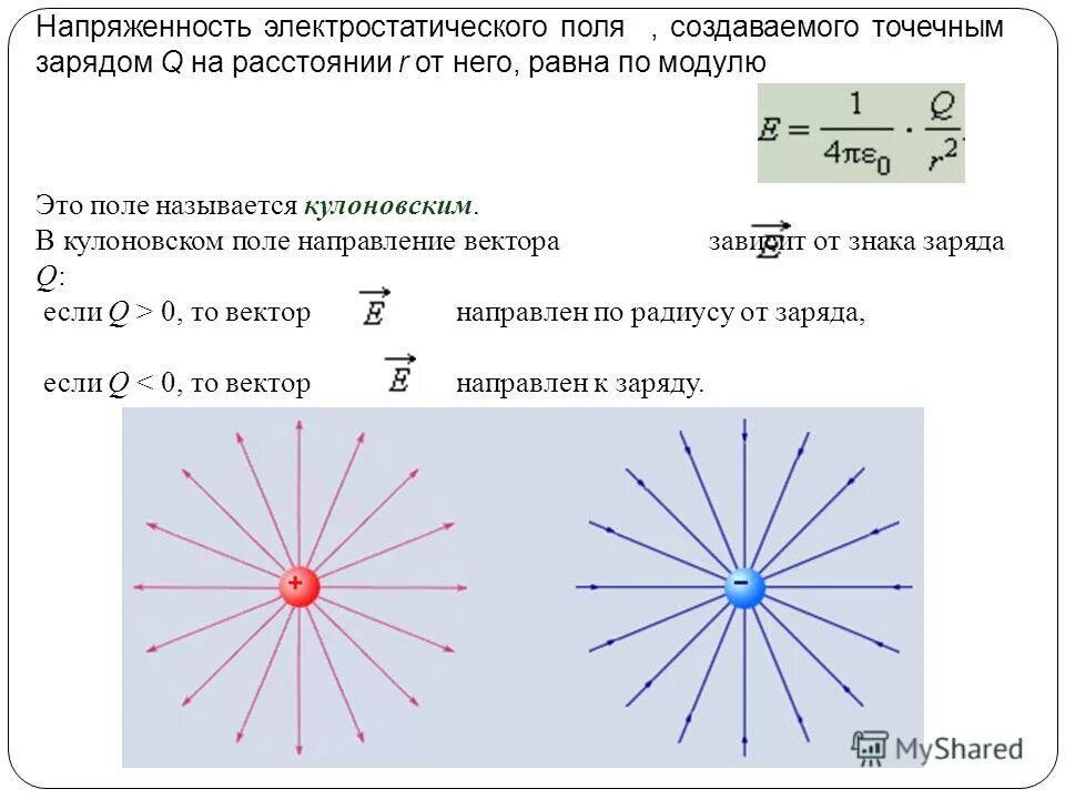 Какой свет называют точечным