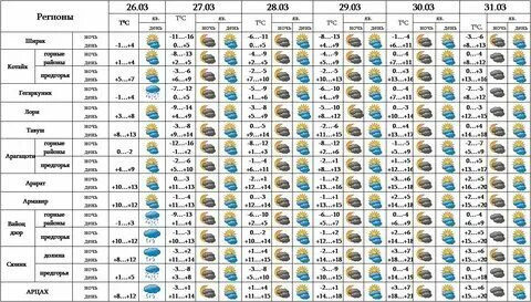 Погода в шымкенте в ноябре 2024