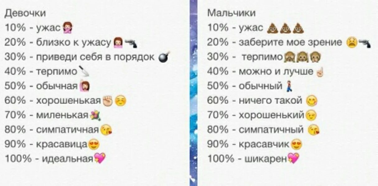 Факты о подруге. Факты о девочках. факты о мальчиках. факты о парнях. внешность процента.